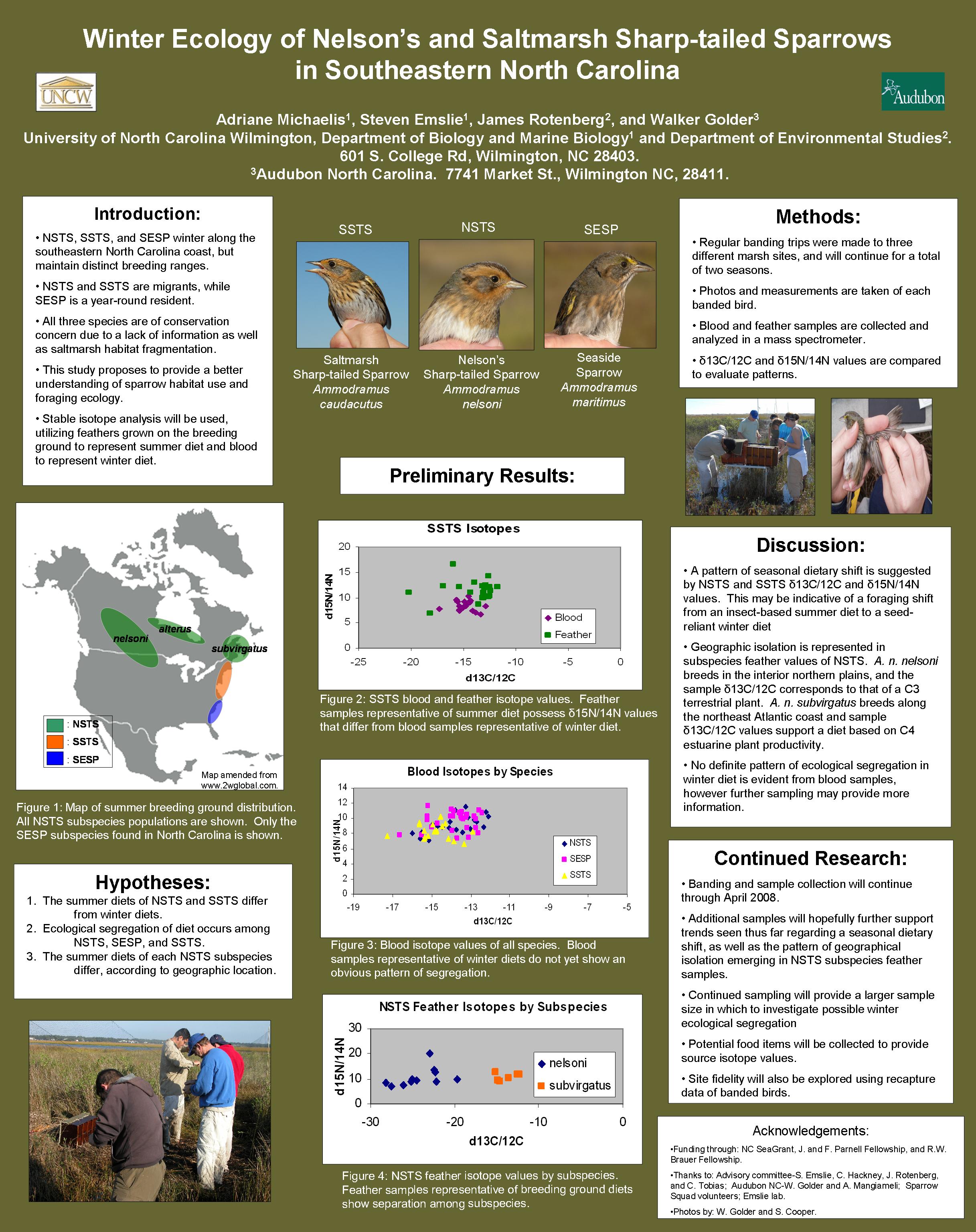 Ecology Of Coastal Sparrows